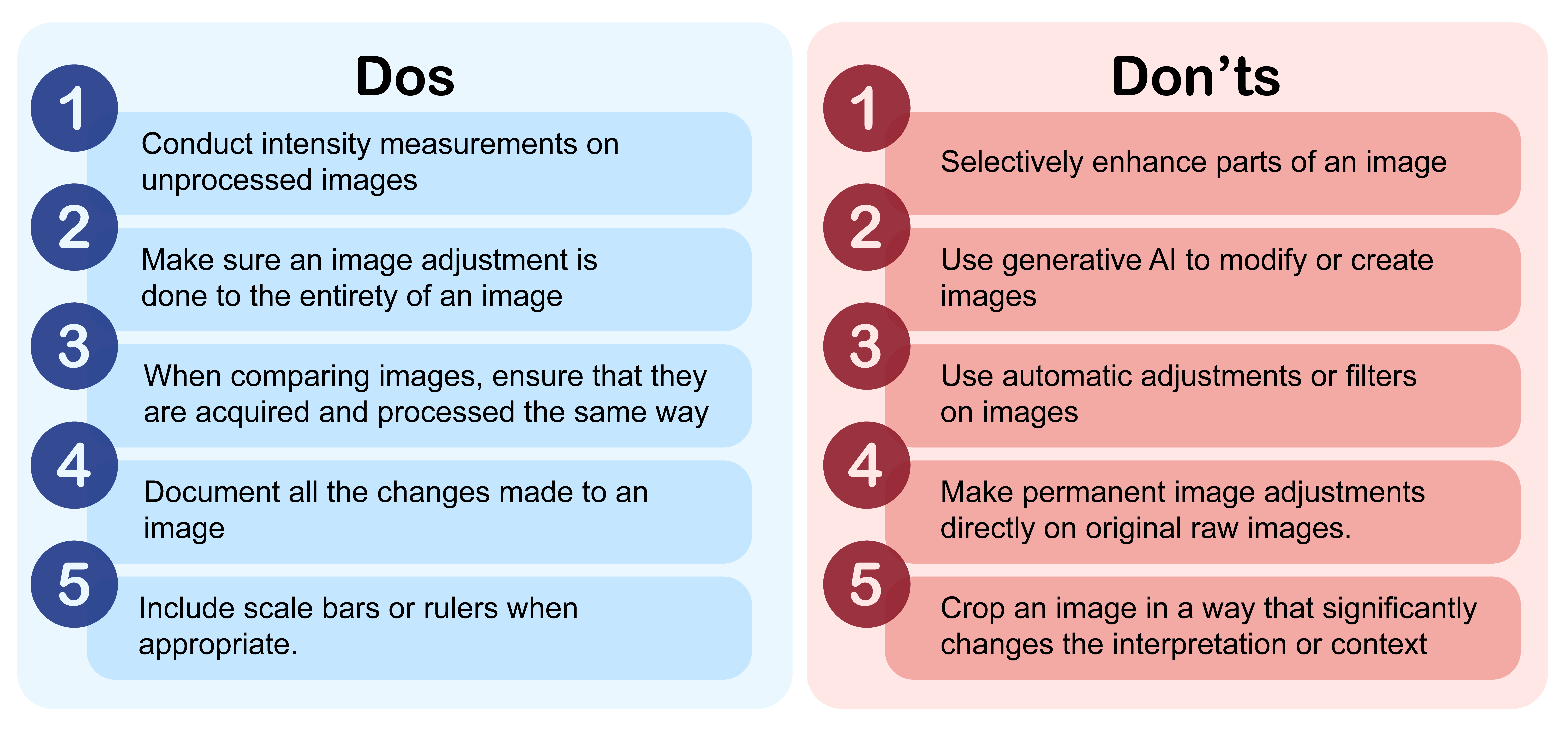 Dos: Conduct intensity measurements on unprocessed images, Make sure an image adjustment is done to the entirety of an image, When comparing images, ensure that they are acquired and processed the same way, Document all the changes made to an image, Include scale bars or rulers when appropriate.   Don'ts: Selectively enhance parts of an image, Use generative AI to modify or create images, use automatic adjustments or filters on images, make permanent image adjustments directly on original raw images, crop an image in a way that significantly changes the interpretation or context.